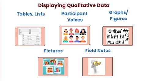presenting qualitative data.
